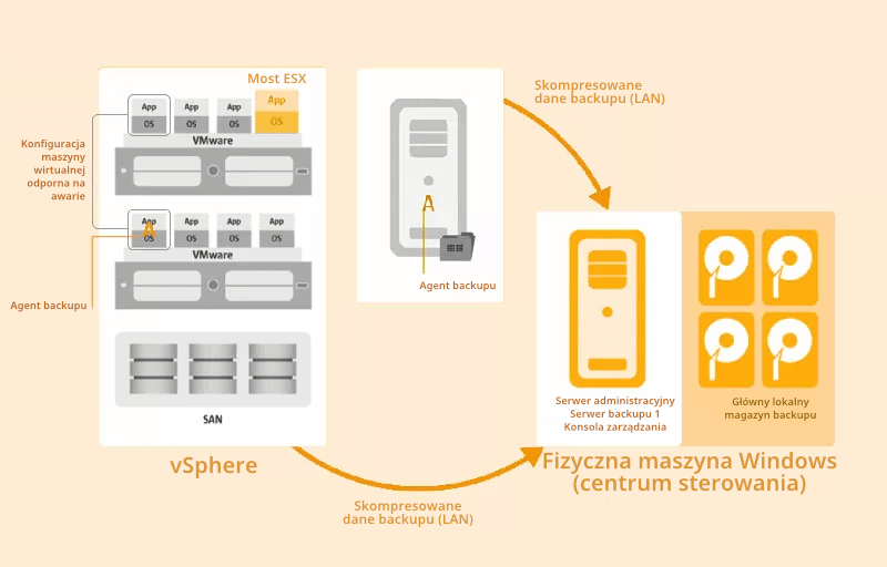 Zrzut ekranu: Wymazywanie wybranych danych