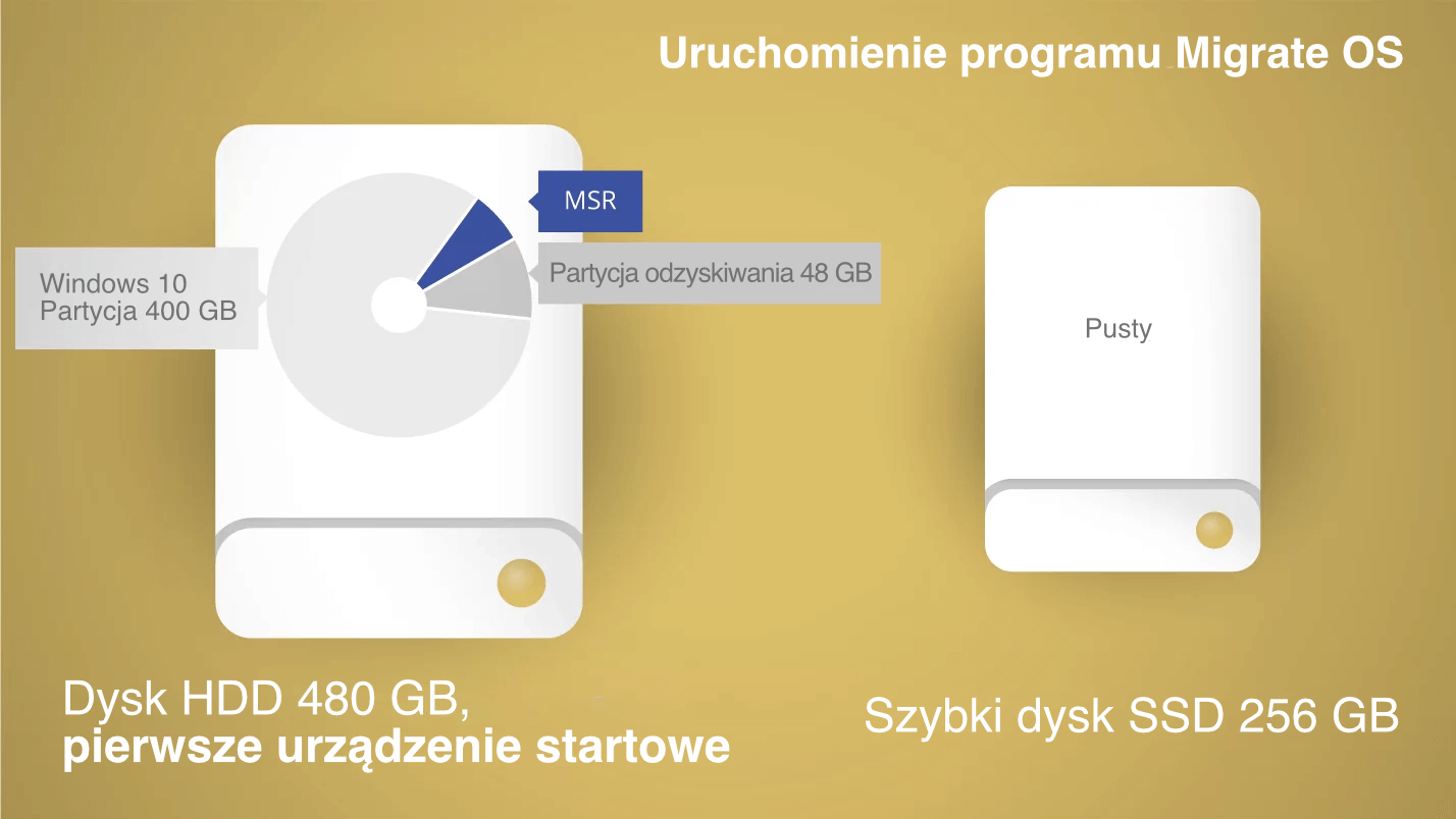Migracja systemu operacyjnego z dużego dysku HDD na mniejszy dysk SSD