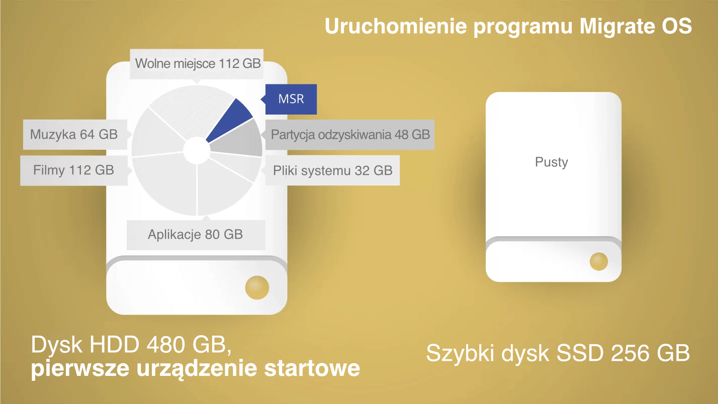 Paragon Migrate OS. Automatyczne wykrywanie i kopiowanie partycji MSR (Microsoft Reserved Partition). Zrzut ekranu.