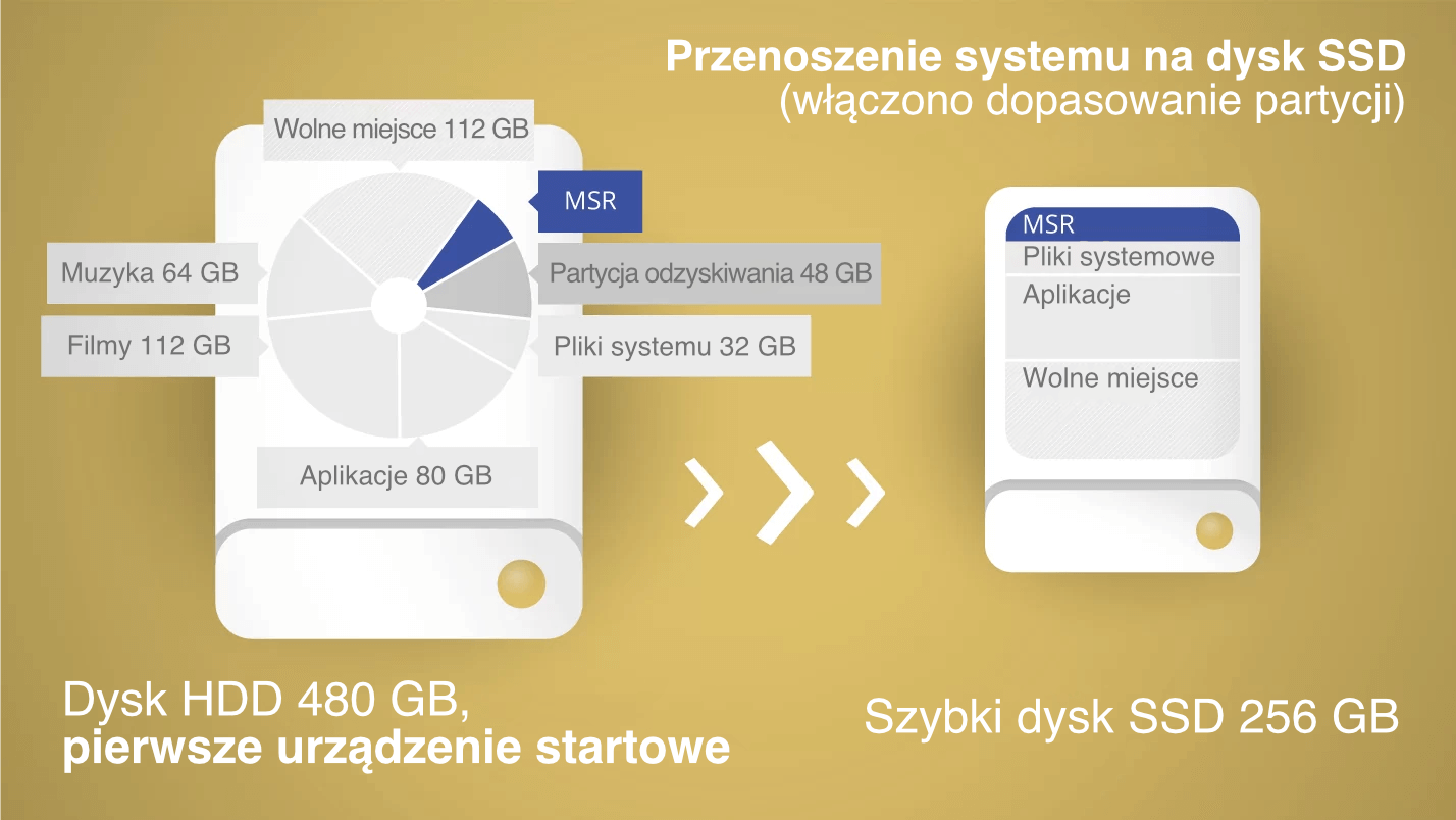 Paragon Migrate OS. Dopasowanie partycji podczas przenoszenia systemu operacyjnego na dysk SSD. Zrzut ekranu.